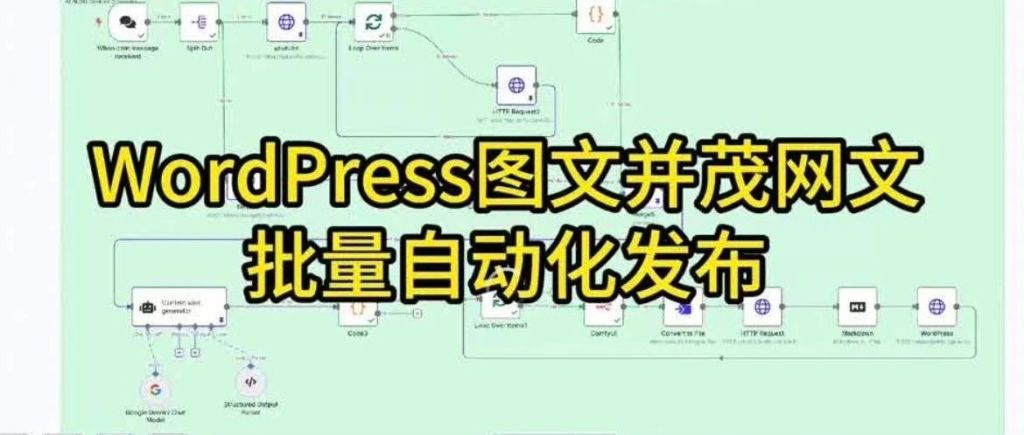 N8N + ComfyUI Team Up to Build WordPress Website Content (Text &&nbsp;Images)